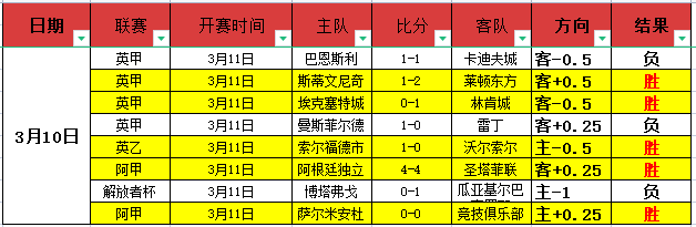 巴萨客场零,封拉斯帕尔,马斯,亚博体育,亚博体育官网,亚博体育app,亚博体育下载