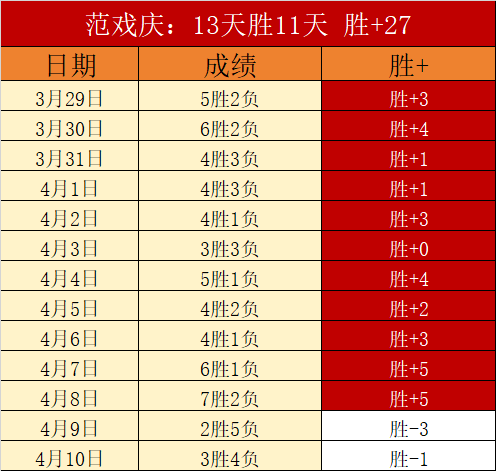 罗粉丝数突,平台仅次官,方账号,亚博体育,亚博体育官网,亚博体育app,亚博体育下载