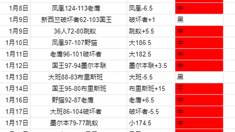 快船面临困境：哈登状态低迷，却难离赛场？