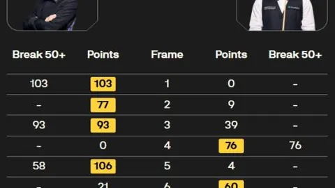 陜西賽事中，廈門環東文旅遭擊敗，體驗了壓倒性的挫折。